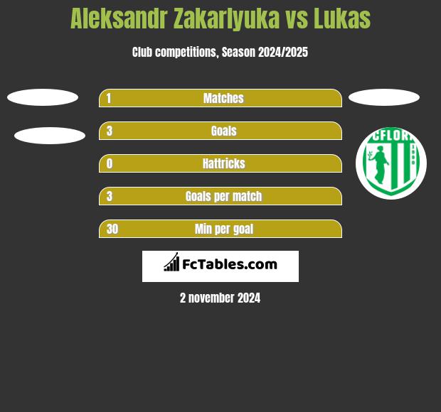 Aleksandr Zakarlyuka vs Lukas h2h player stats