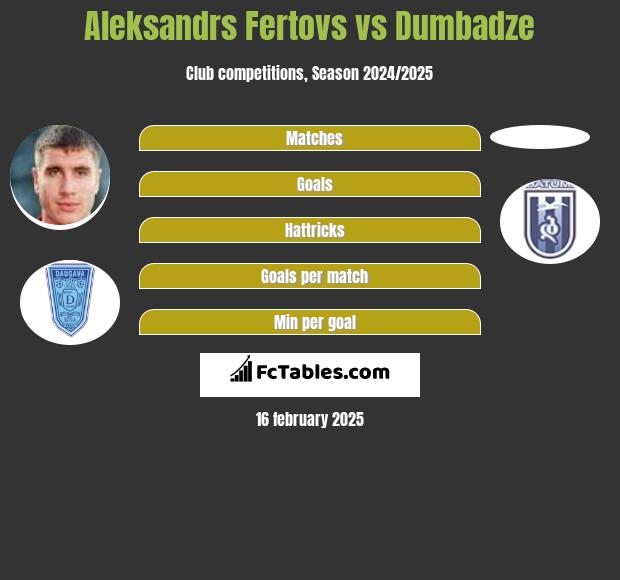 Aleksandrs Fertovs vs Dumbadze h2h player stats