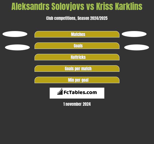 Aleksandrs Solovjovs vs Kriss Karklins h2h player stats