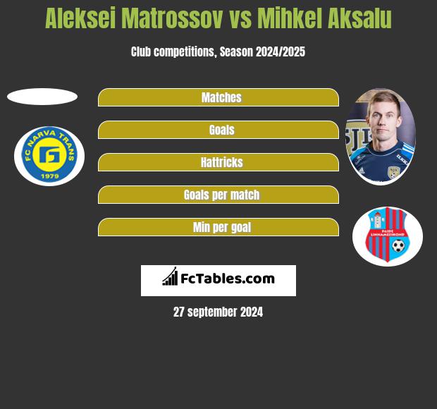 Aleksei Matrossov vs Mihkel Aksalu h2h player stats