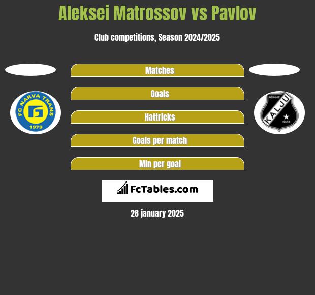 Aleksei Matrossov vs Pavlov h2h player stats