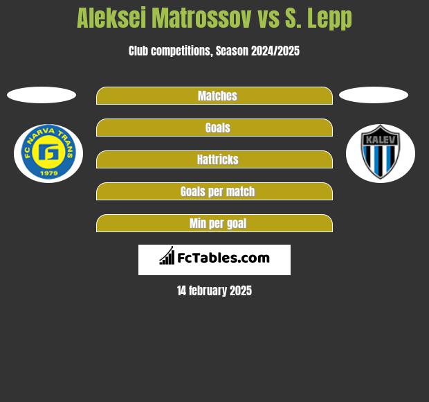 Aleksei Matrossov vs S. Lepp h2h player stats