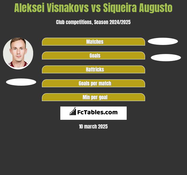 Aleksei Visnakovs vs Siqueira Augusto h2h player stats