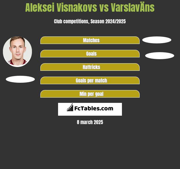 Aleksiej Visnakovs vs VarslavÄns h2h player stats