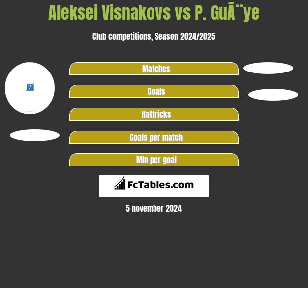 Aleksei Visnakovs vs P. GuÃ¨ye h2h player stats