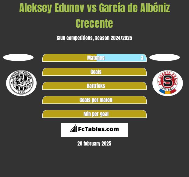 Aleksey Edunov vs García de Albéniz Crecente h2h player stats