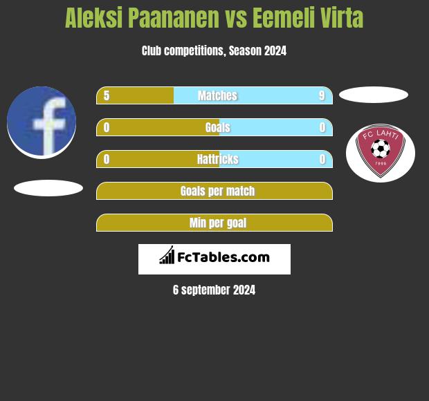 Aleksi Paananen vs Eemeli Virta h2h player stats