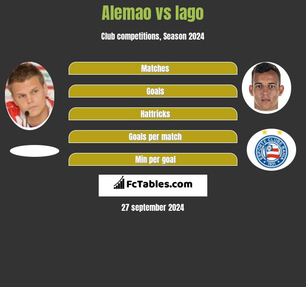 Alemao vs Iago h2h player stats