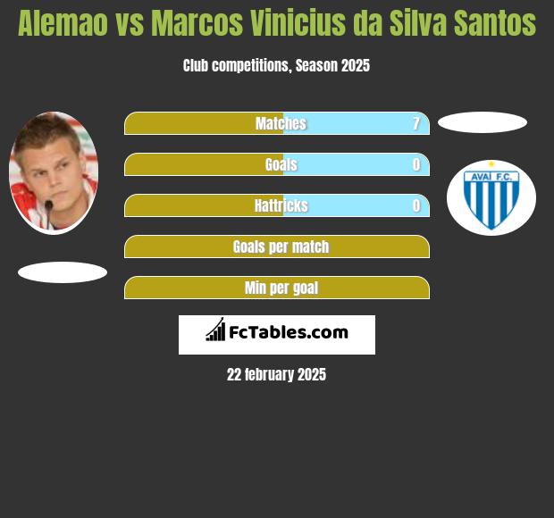 Alemao vs Marcos Vinicius da Silva Santos h2h player stats