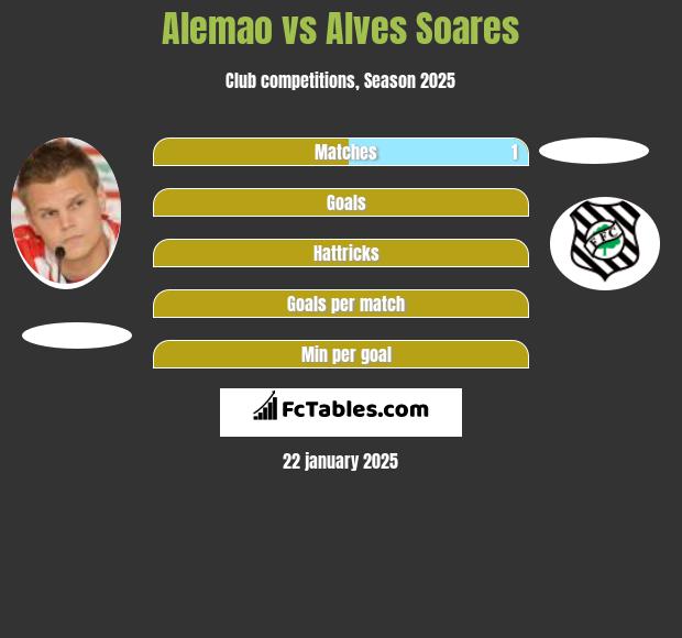 Alemao vs Alves Soares h2h player stats