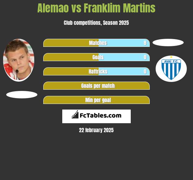 Alemao vs Franklim Martins h2h player stats