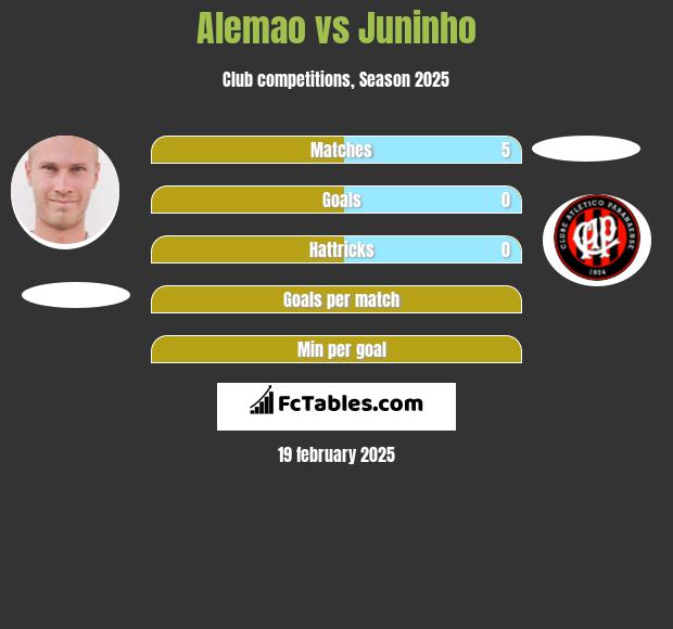 Alemao vs Juninho h2h player stats