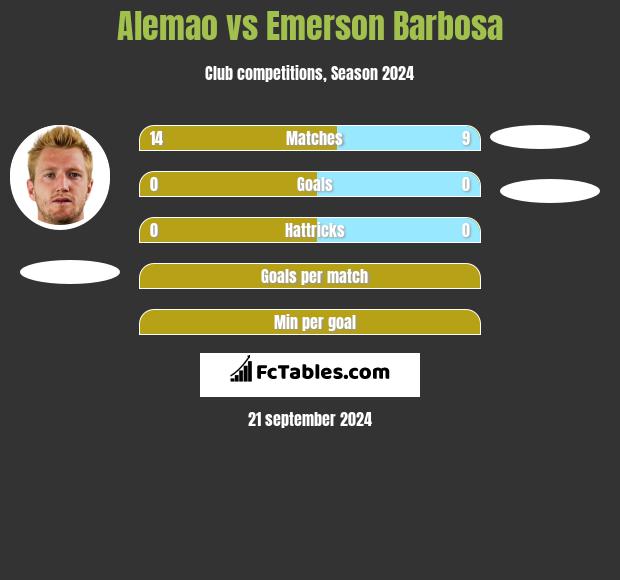 Alemao vs Emerson Barbosa h2h player stats