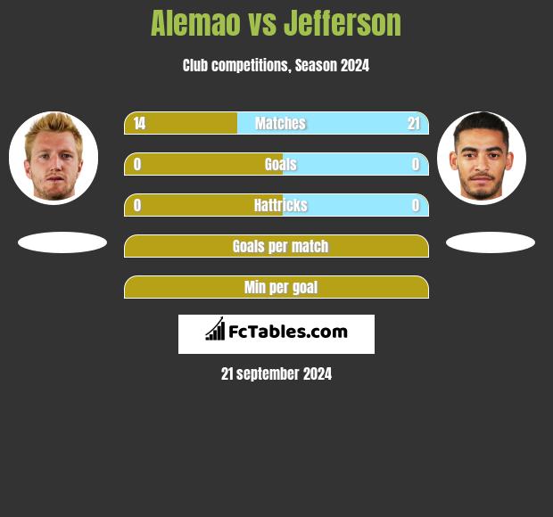 Alemao vs Jefferson h2h player stats