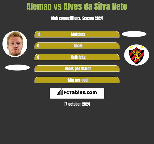 Alemao vs Alves da Silva Neto h2h player stats