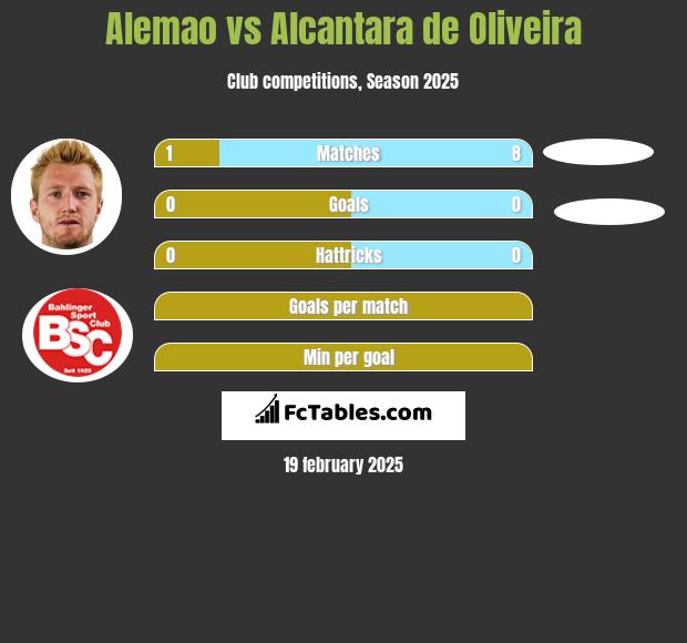 Alemao vs Alcantara de Oliveira h2h player stats