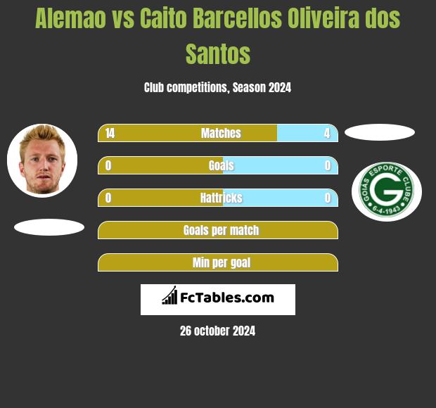 Alemao vs Caito Barcellos Oliveira dos Santos h2h player stats