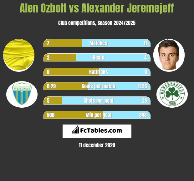 Alen Ozbolt vs Alexander Jeremejeff h2h player stats