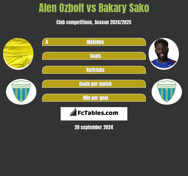 Alen Ozbolt vs Bakary Sako h2h player stats