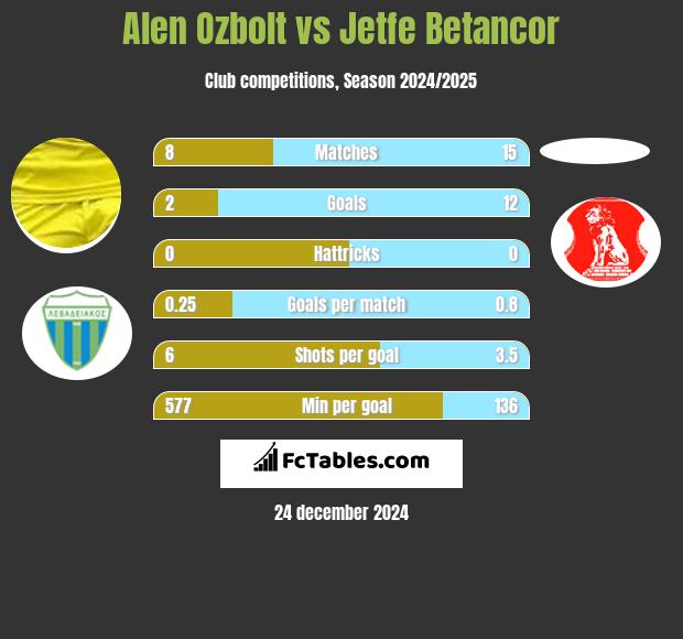 Alen Ozbolt vs Jetfe Betancor h2h player stats