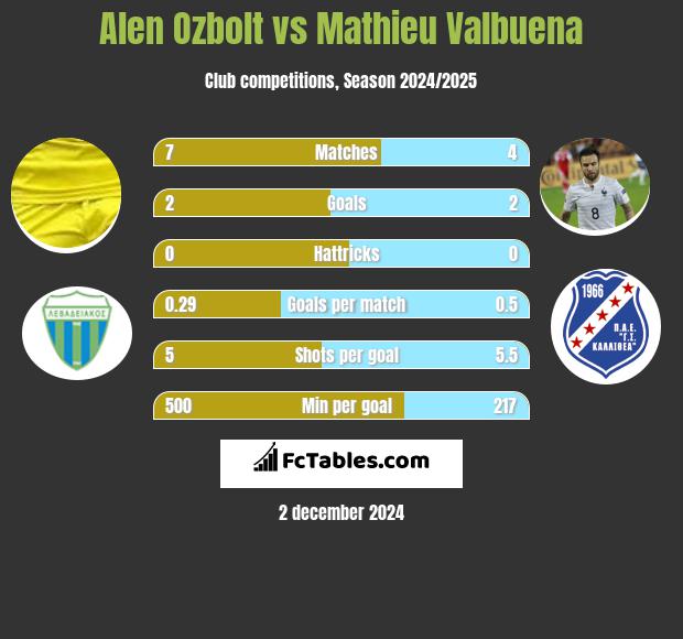 Alen Ozbolt vs Mathieu Valbuena h2h player stats