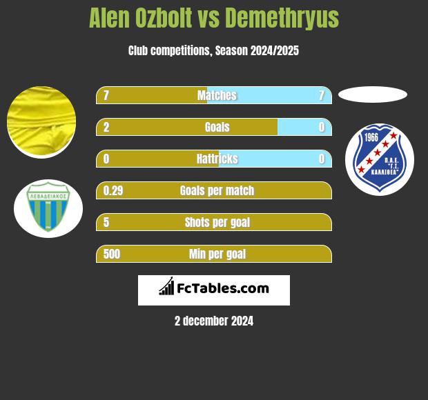 Alen Ozbolt vs Demethryus h2h player stats