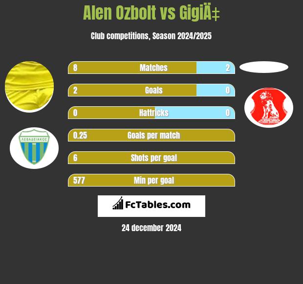 Alen Ozbolt vs GigiÄ‡ h2h player stats