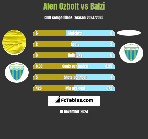 Alen Ozbolt vs Balzi h2h player stats