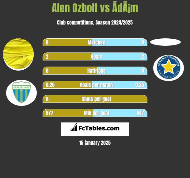 Alen Ozbolt vs ÃdÃ¡m h2h player stats