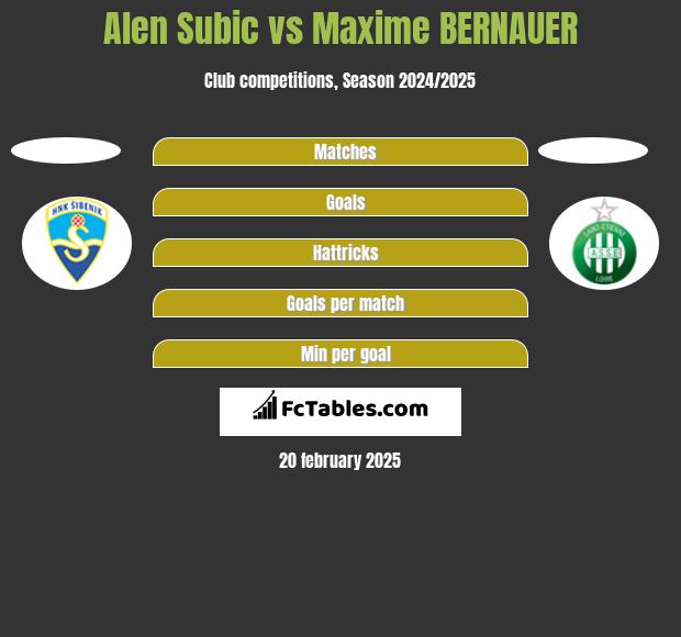 Alen Subic vs Maxime BERNAUER h2h player stats