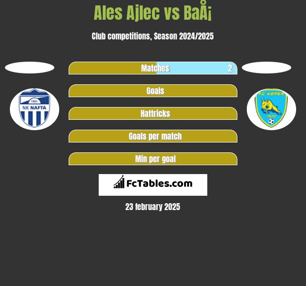 Ales Ajlec vs BaÅ¡ h2h player stats