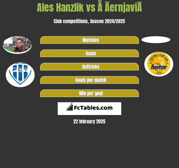 Ales Hanzlik vs Å ÄernjaviÄ h2h player stats