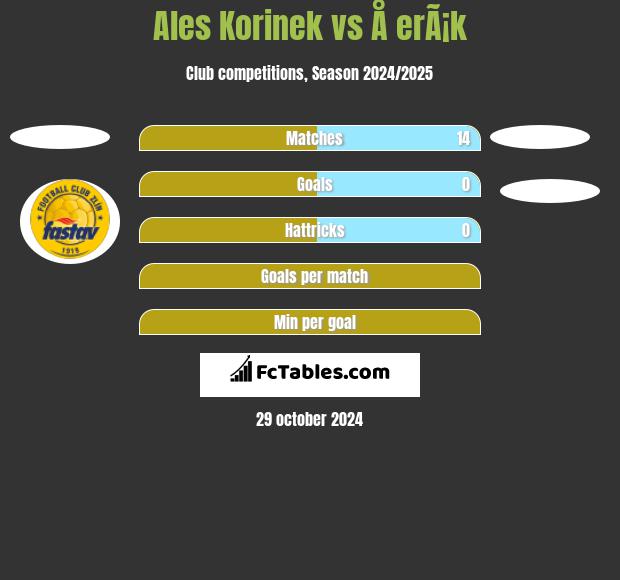 Ales Korinek vs Å erÃ¡k h2h player stats