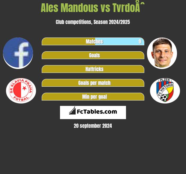 Ales Mandous vs TvrdoÅˆ h2h player stats