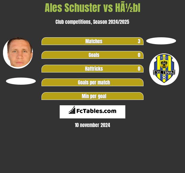 Ales Schuster vs HÃ½bl h2h player stats