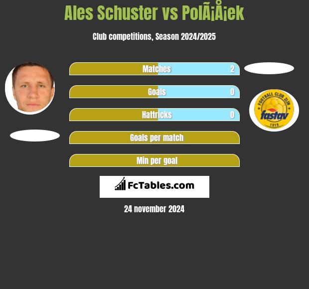 Ales Schuster vs PolÃ¡Å¡ek h2h player stats