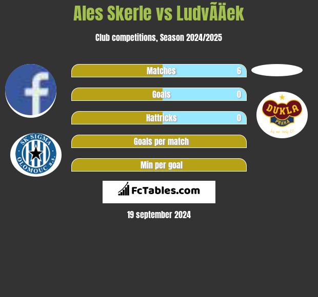 Ales Skerle vs LudvÃ­Äek h2h player stats