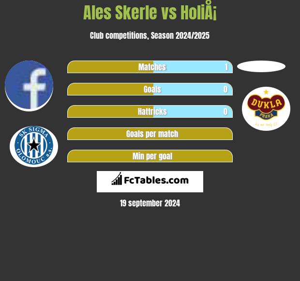 Ales Skerle vs HoliÅ¡ h2h player stats