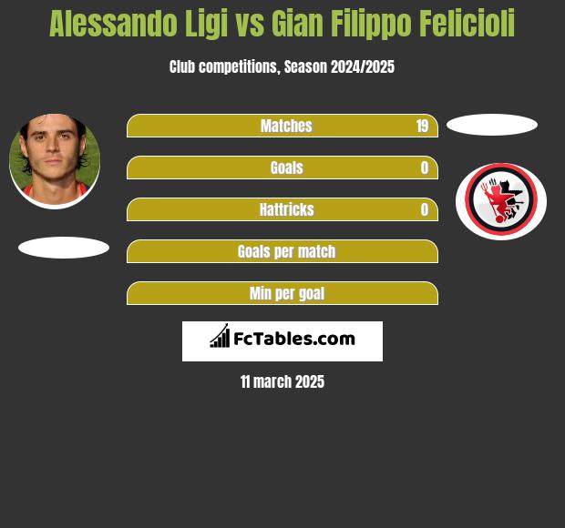 Alessando Ligi vs Gian Filippo Felicioli h2h player stats