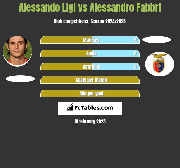 Alessando Ligi vs Alessandro Fabbri h2h player stats