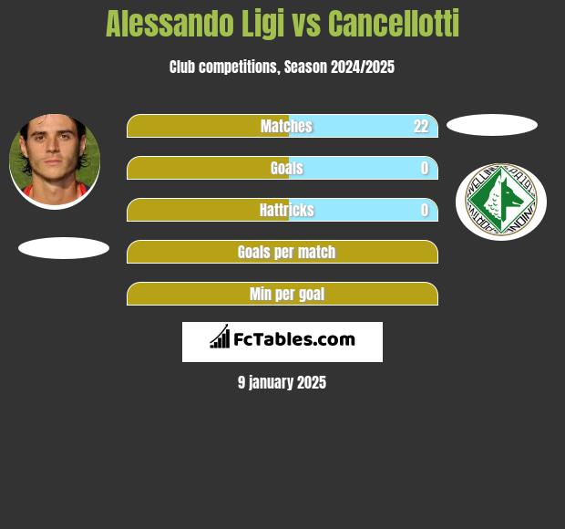 Alessando Ligi vs Cancellotti h2h player stats