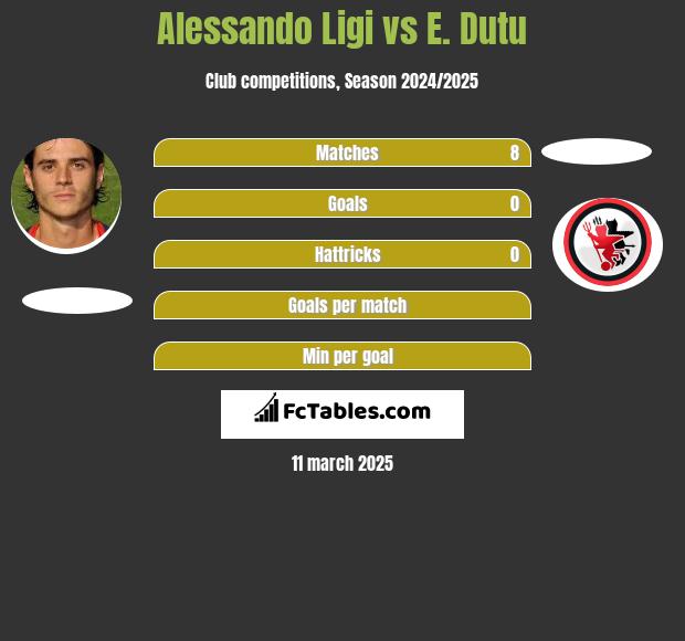 Alessando Ligi vs E. Dutu h2h player stats