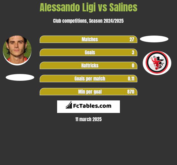 Alessando Ligi vs Salines h2h player stats