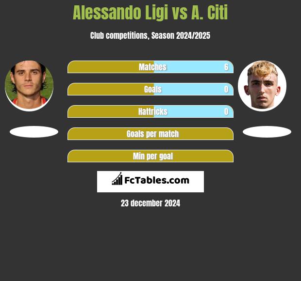 Alessando Ligi vs A. Citi h2h player stats