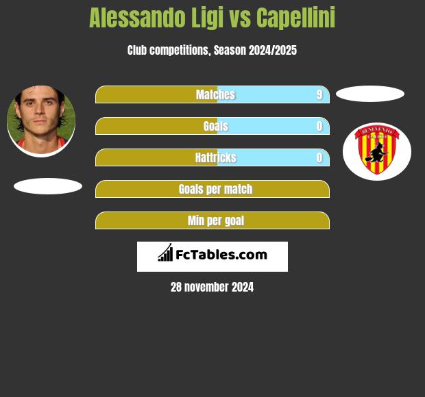 Alessando Ligi vs Capellini h2h player stats