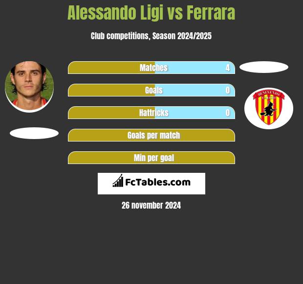 Alessando Ligi vs Ferrara h2h player stats