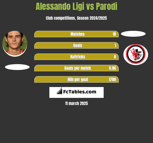 Alessando Ligi vs Parodi h2h player stats