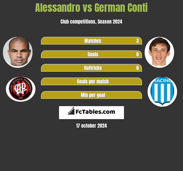 Alessandro vs German Conti h2h player stats