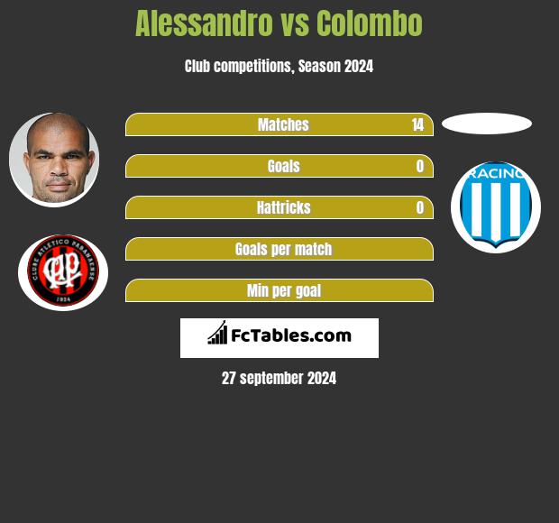 Alessandro vs Colombo h2h player stats