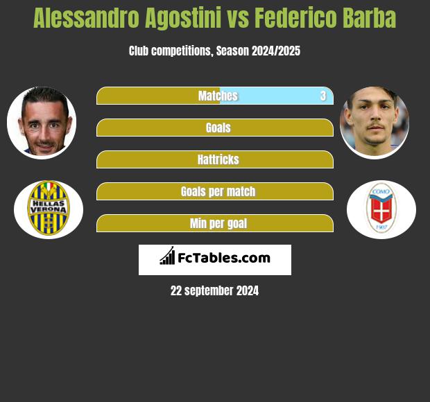 Alessandro Agostini vs Federico Barba h2h player stats